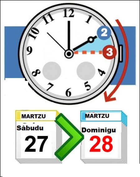 Custu domìnigu mudat s’ora: torrat cussa legali.
